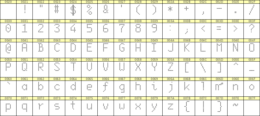 6×10英文点阵字体 ddL610AA0583