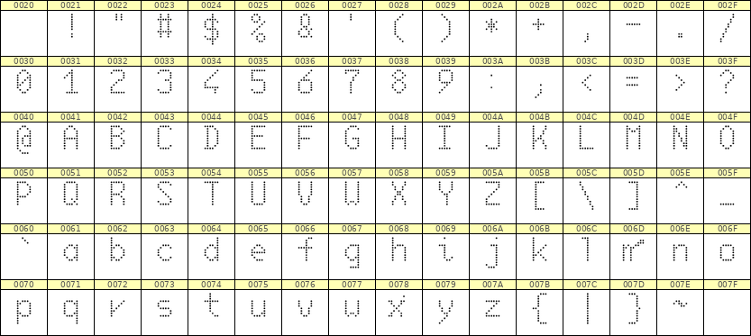 6×10英文点阵字体 ddL610AA0587