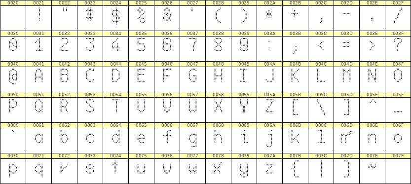 6×10英文点阵字体 ddL610AA0592