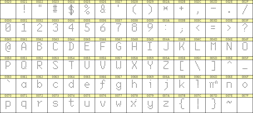 6×10英文点阵字体 ddL610AA0604