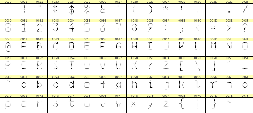 6×10英文点阵字体 ddL610AA0623
