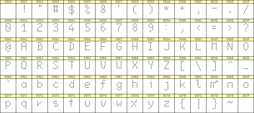 6×10英文点阵字体 ddL610AA0627
