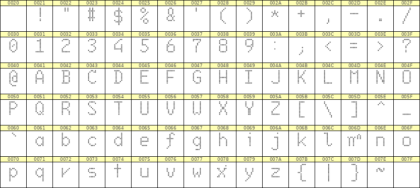 6×10英文点阵字体 ddL610AA0641