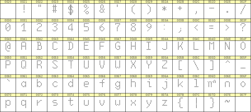 6×10英文点阵字体 ddL610AA0643