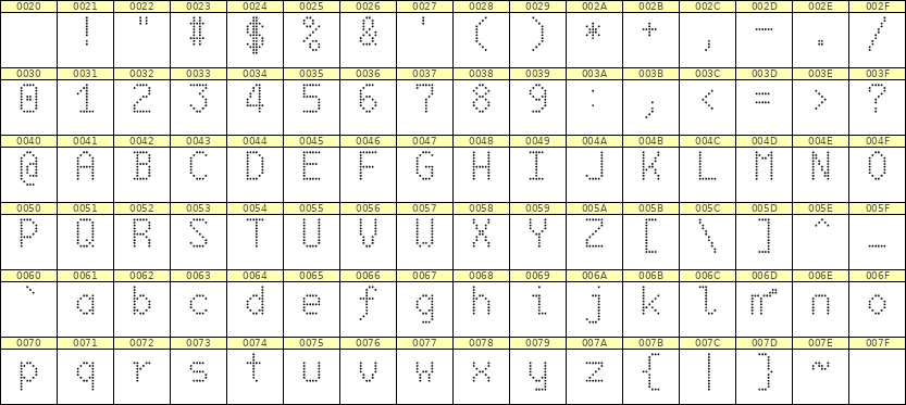 6×10英文点阵字体 ddL610AA0648