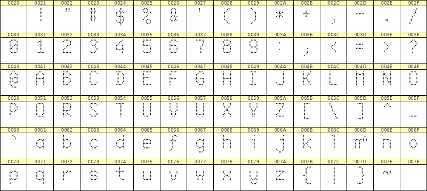 6×10英文点阵字体 ddL610AA0660