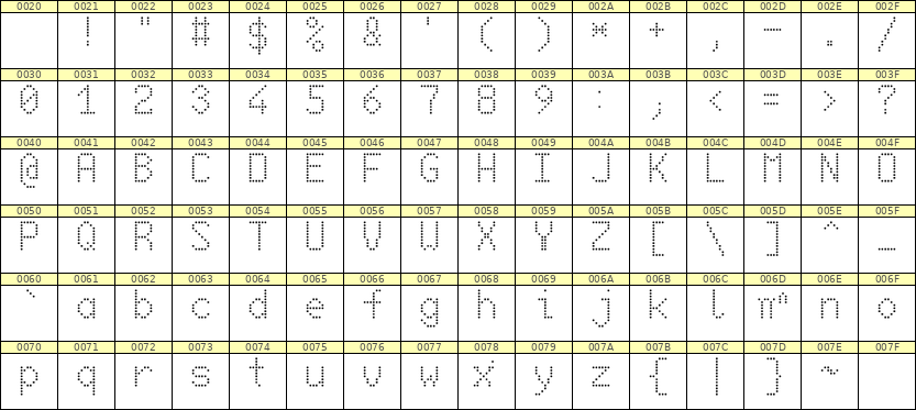 6×10英文点阵字体 ddL610AA0661