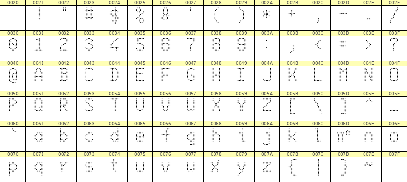 6×10英文点阵字体 ddL610AA0666