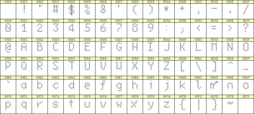 6×10英文点阵字体 ddL610AA0674