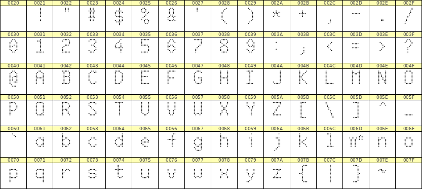6×10英文点阵字体 ddL610AA0680