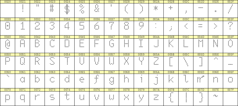 6×10英文点阵字体 ddL610AA0683