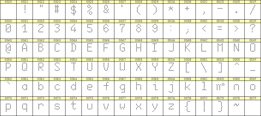 6×10英文点阵字体 ddL610AA0691