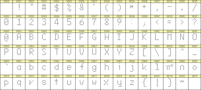 6×10英文点阵字体 ddL610AA0695
