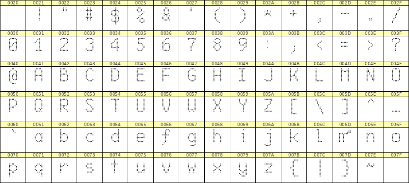 6×10英文点阵字体 ddL610AA0699