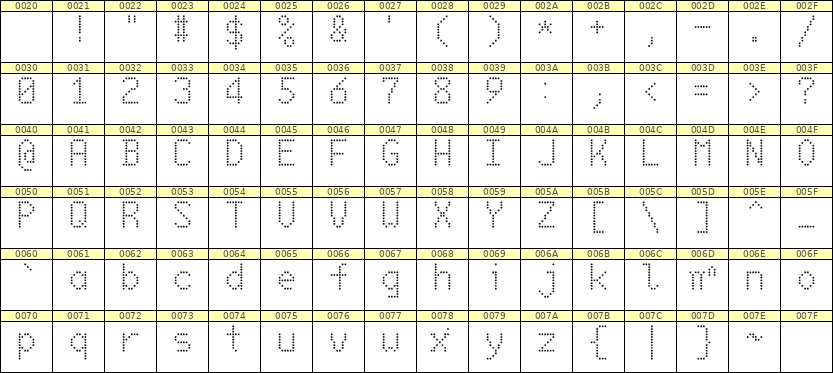 6×10英文点阵字体 ddL610AA0702