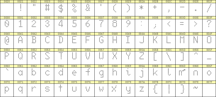 6×10英文点阵字体 ddL610AA0705