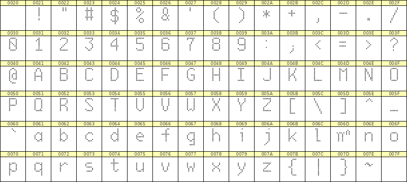 6×10英文点阵字体 ddL610AA0706