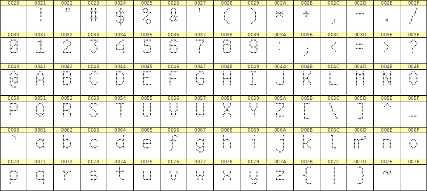 6×10英文点阵字体 ddL610AA0741
