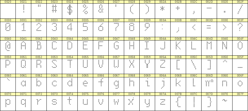 6×10英文点阵字体 ddL610AA0762