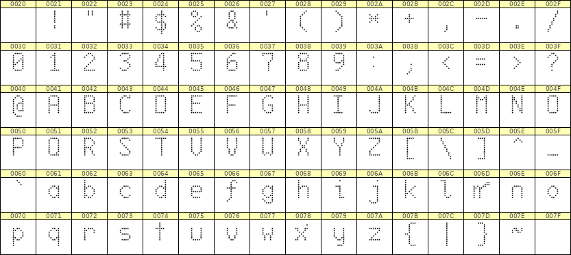 6×10英文点阵字体 ddL610AA0764