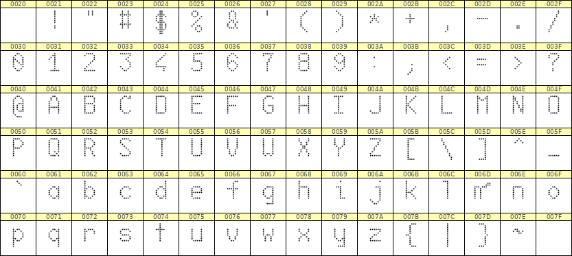 6×10英文点阵字体 ddL610AA0781