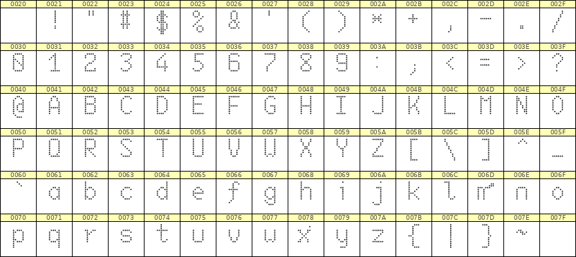 6×10英文点阵字体 ddL610AA0785