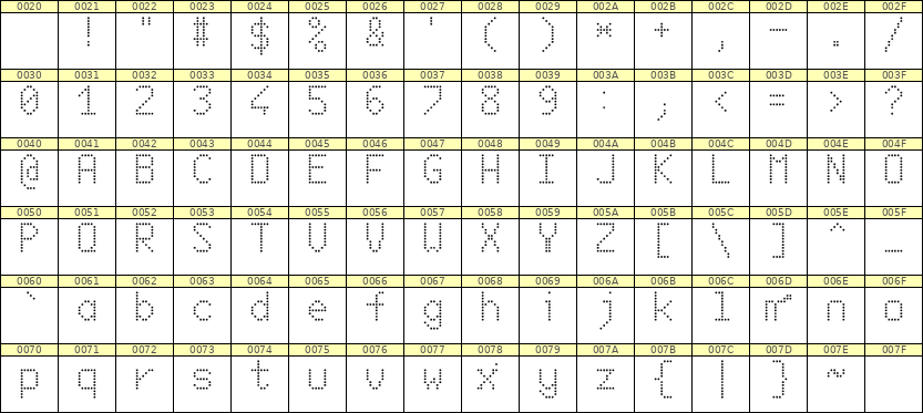 6×10英文点阵字体 ddL610AA0788