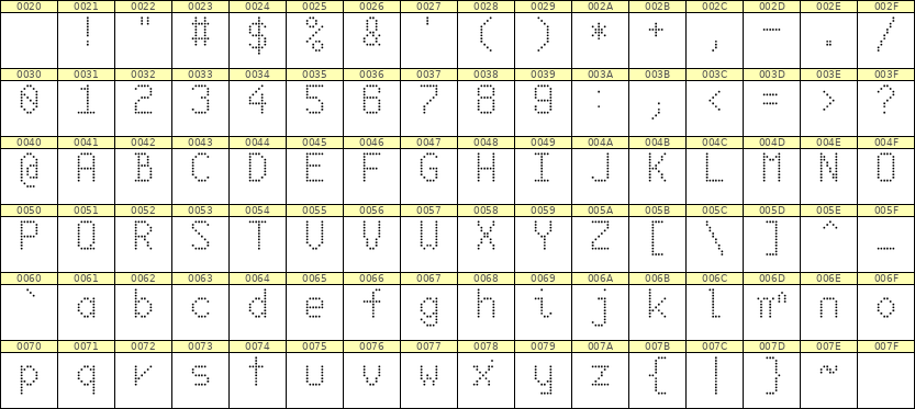 6×10英文点阵字体 ddL610AA0799