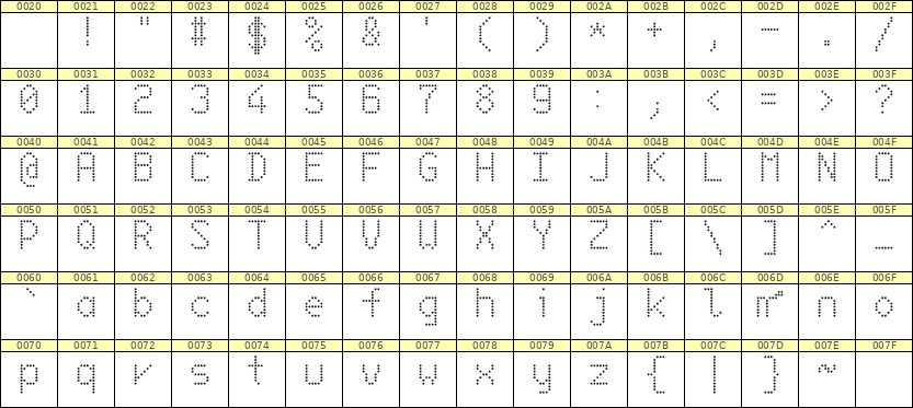 6×10英文点阵字体 ddL610AA0815