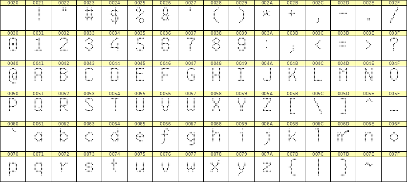 6×10英文点阵字体 ddL610AA0821