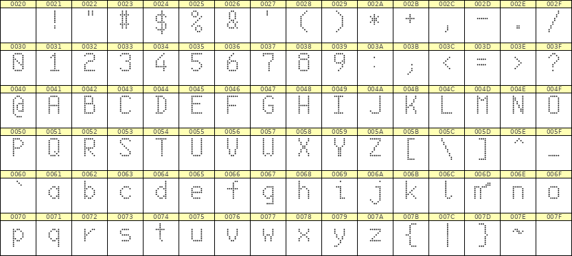 6×10英文点阵字体 ddL610AA0822