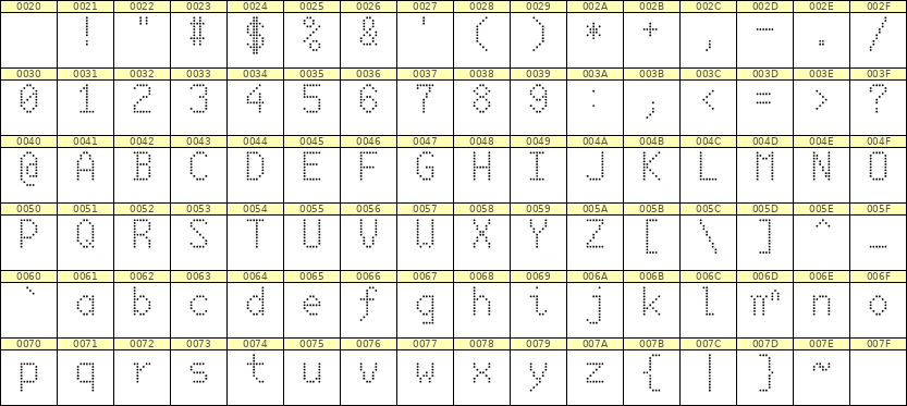6×10英文点阵字体 ddL610AA0849