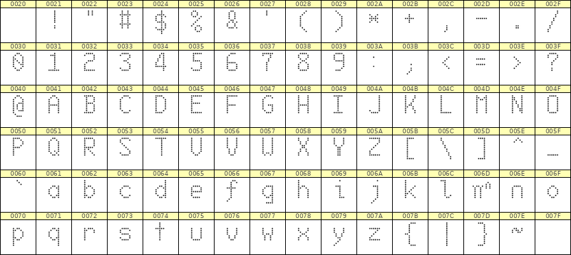 6×10英文点阵字体 ddL610AA0860