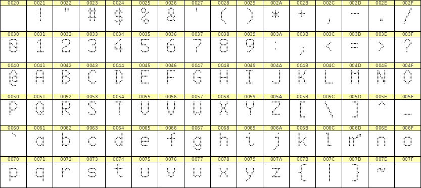 6×10英文点阵字体 ddL610AA0867