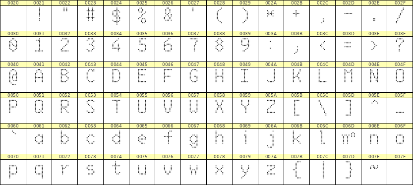 6×10英文点阵字体 ddL610AA0896