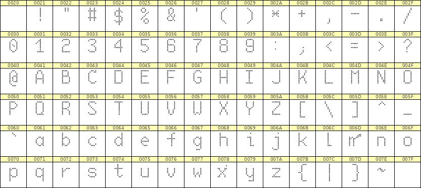 6×10英文点阵字体 ddL610AA0908