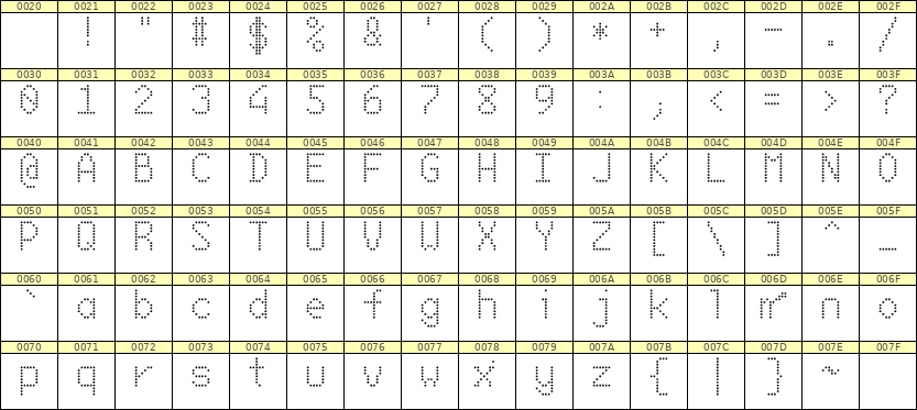 6×10英文点阵字体 ddL610AA0921