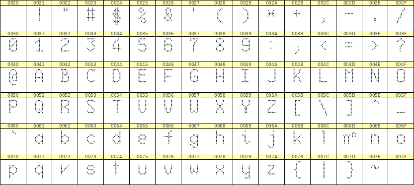 6×10英文点阵字体 ddL610AA0924