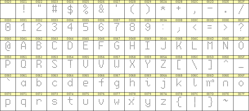 6×10英文点阵字体 ddL610AA0934
