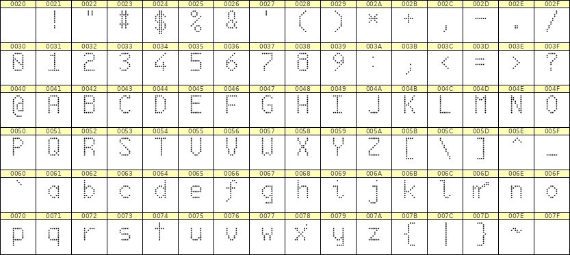 6×10英文点阵字体 ddL610AA0935