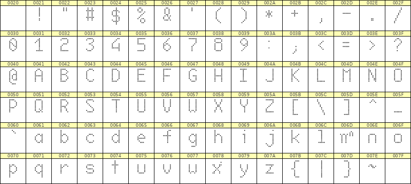 6×10英文点阵字体 ddL610AA0966