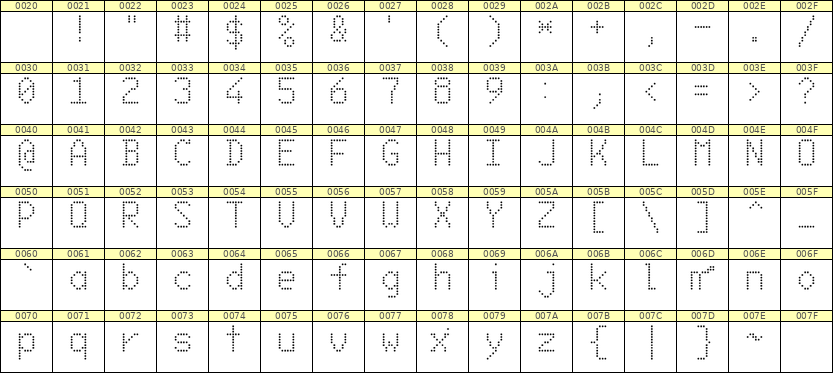 6×10英文点阵字体 ddL610AA0976