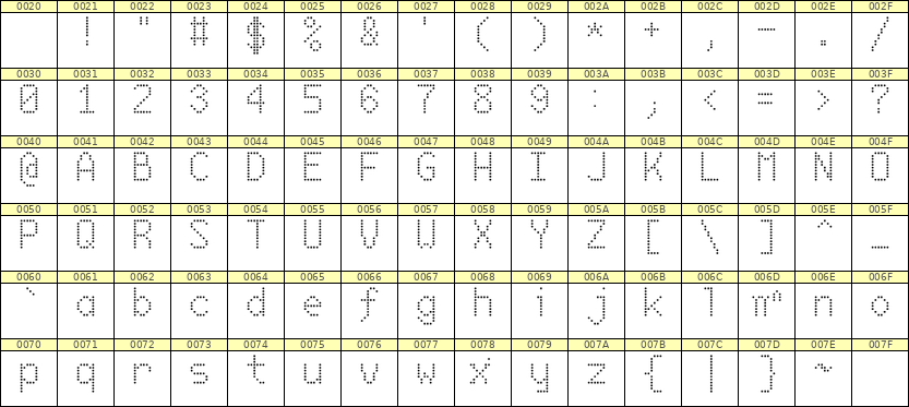 6×10英文点阵字体 ddL610AA0979