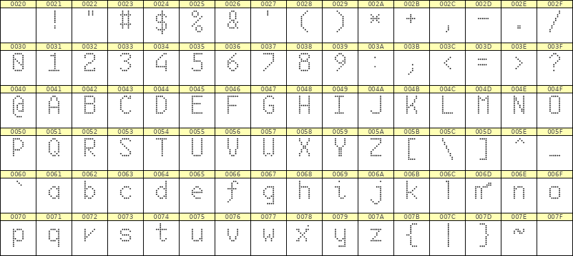 6×10英文点阵字体 ddL610AA0991
