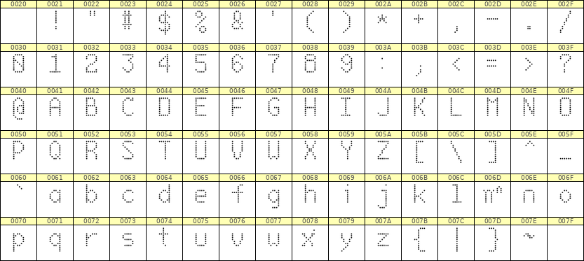 6×10英文点阵字体 ddL610AA0995