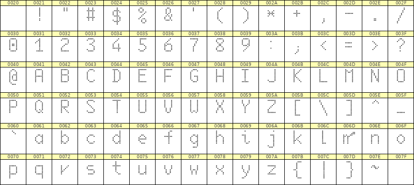 6×10英文点阵字体 ddL610AA1025
