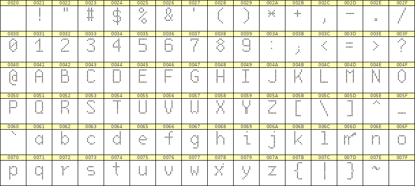 6×10英文点阵字体 ddL610AA1045