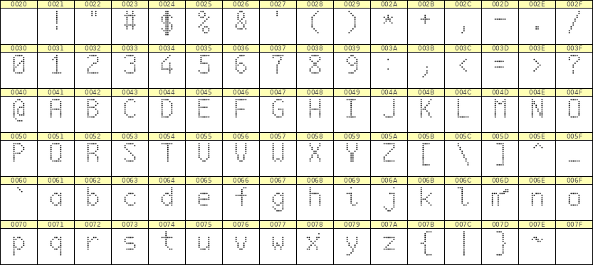 6×10英文点阵字体 ddL610AA1049