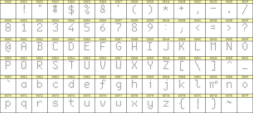 6×10英文点阵字体 ddL610AA1059