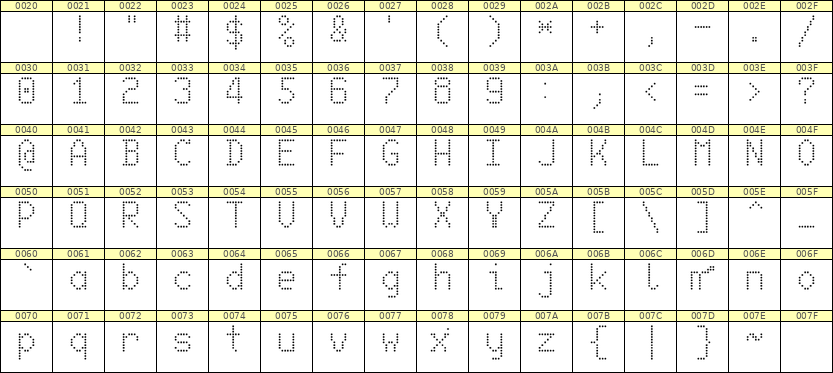 6×10英文点阵字体 ddL610AA1107